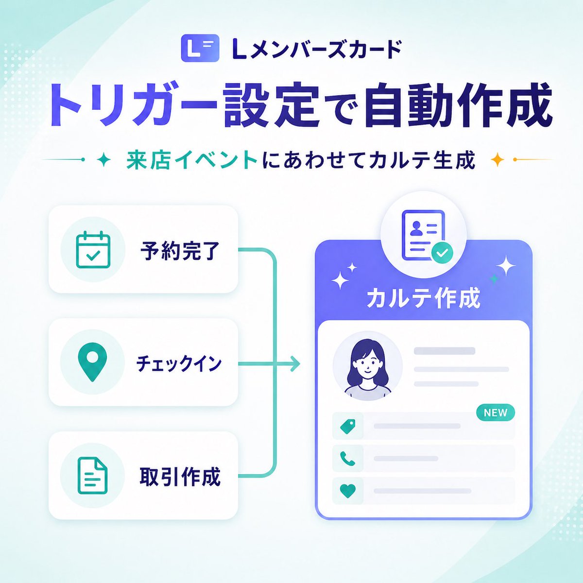 日本 SaaS 触发器自动化横幅 / Japanese SaaS Trigger Automation Banner，UI 与社交媒体截图，人像、插画、UI，案例输出图 1