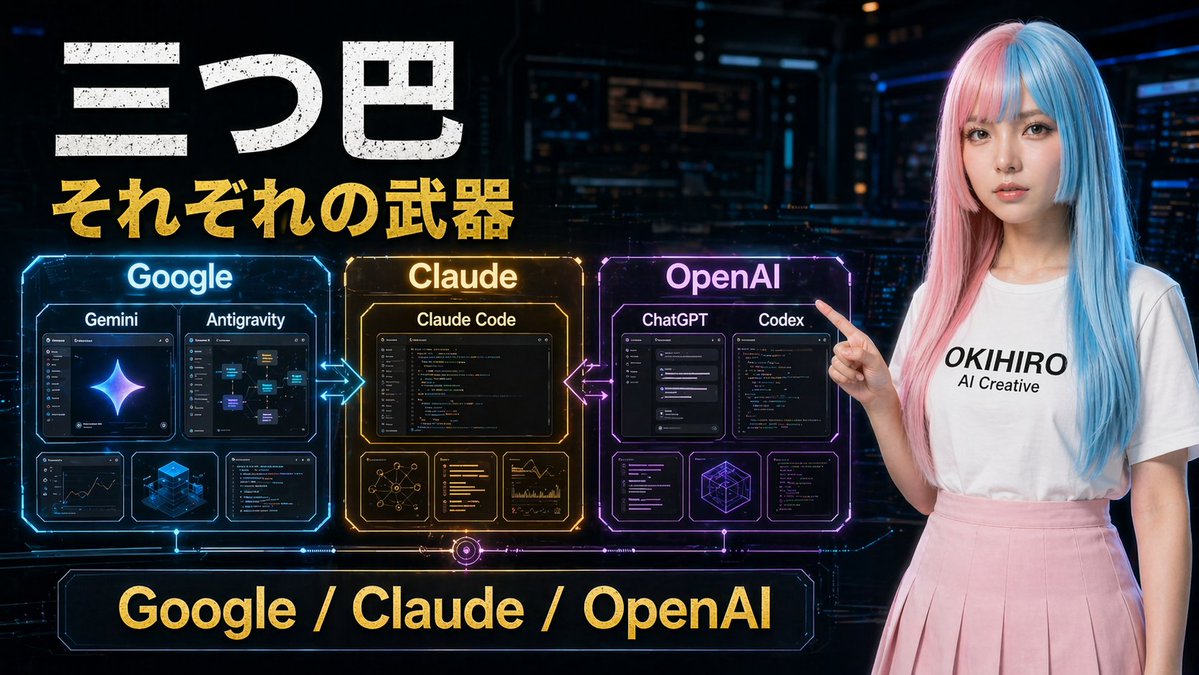 赛博朋克风格 AI 工具对比海报 / Cyberpunk AI Tools Comparison Poster，模型对比与社区，霓虹、电影感、海报，案例输出图 1