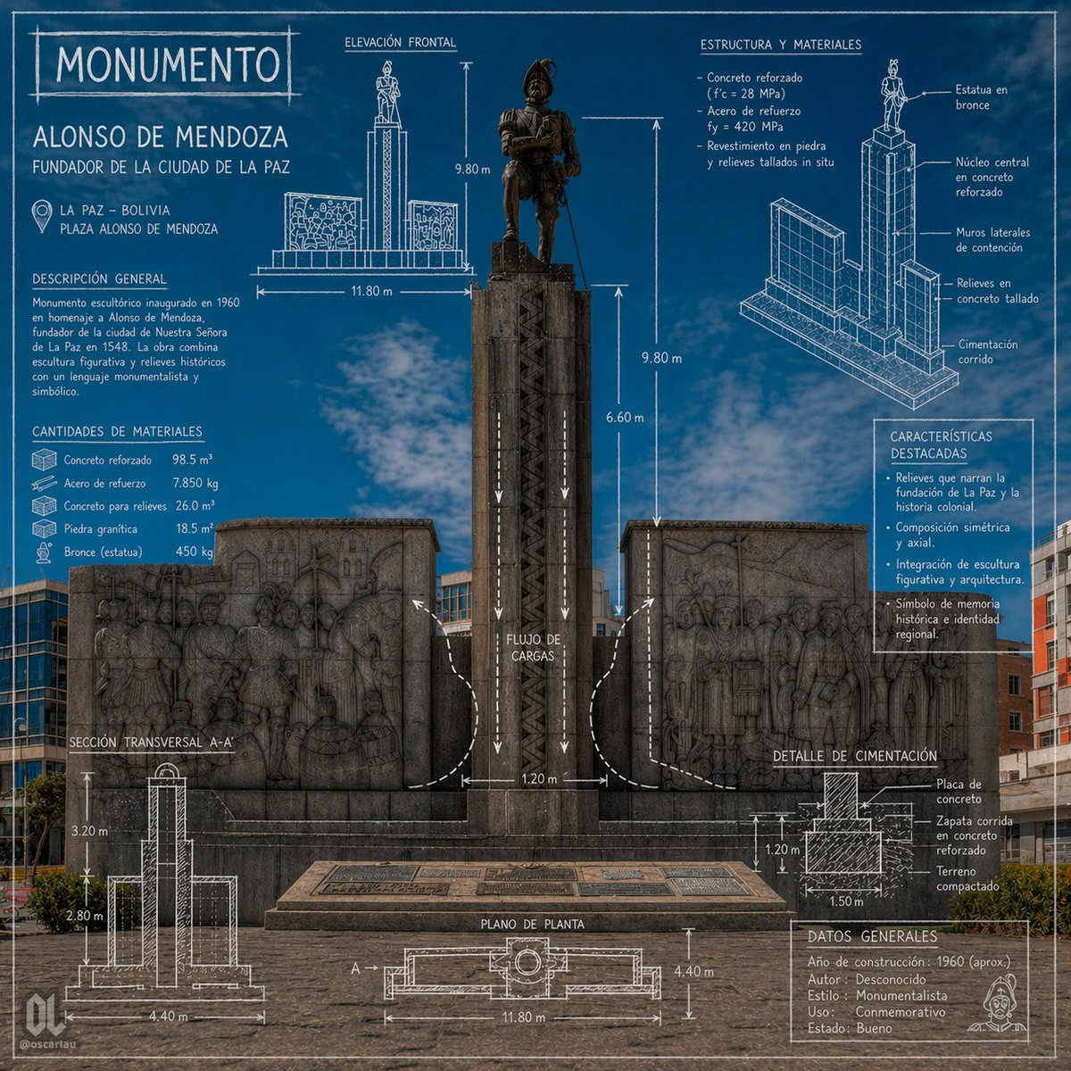 蓝图风格纪念碑信息图海报 / Blueprint Monument Infographic Poster，人像与摄影，人像、海报、角色，案例输出图 1