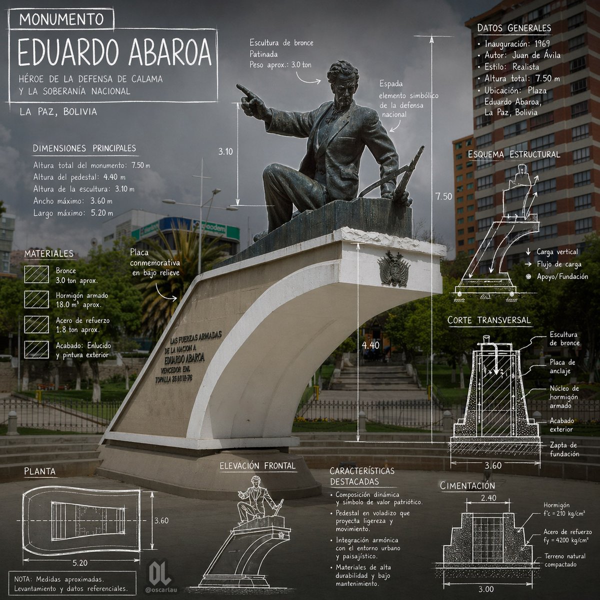Eduardo Abaroa 纪念碑信息图 / Eduardo Abaroa Monument Infographic，人像与摄影，人像、时尚、海报，案例输出图 1