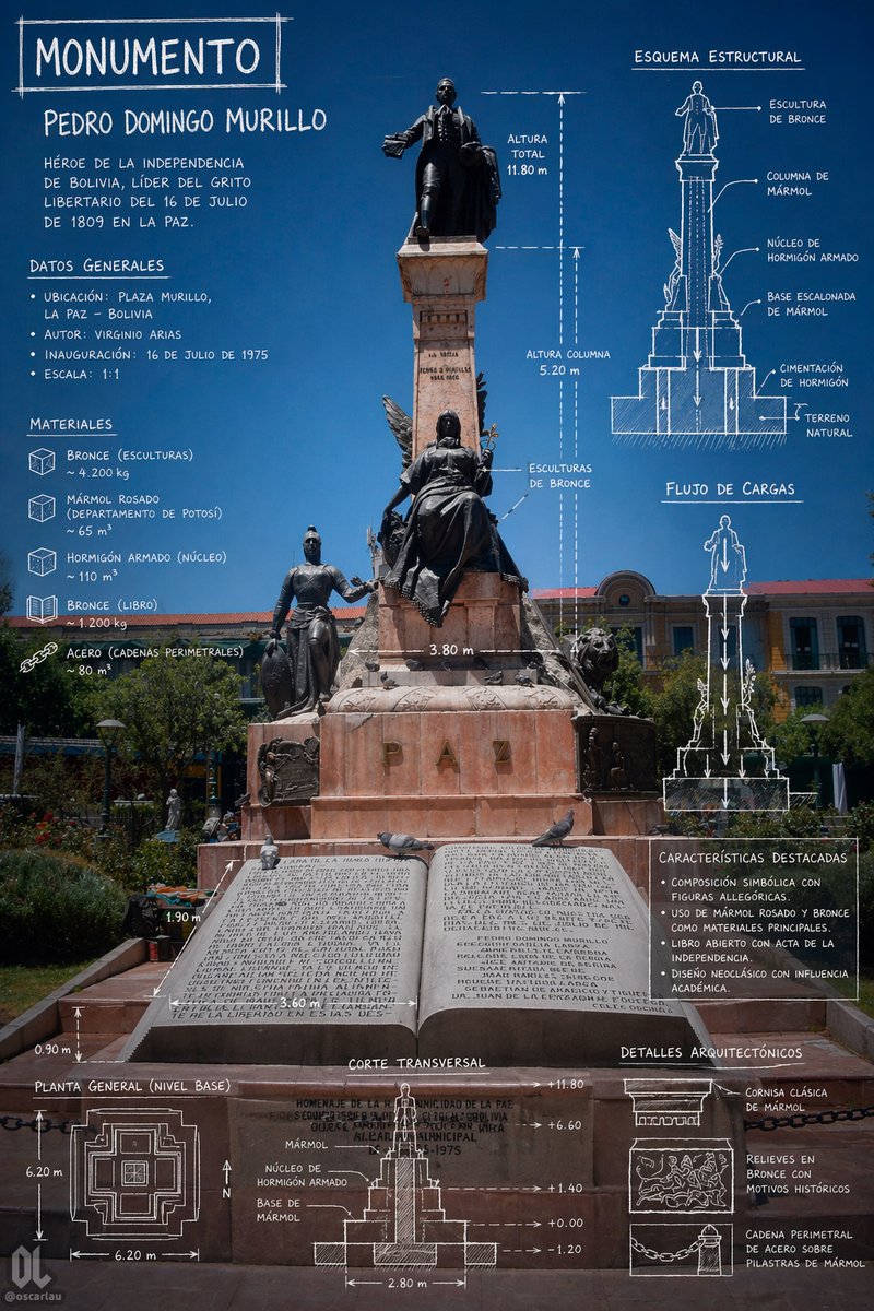 纪念碑建筑信息图海报 / Monument Architectural Infographic Poster，人像与摄影，人像、时尚、海报，案例输出图 1