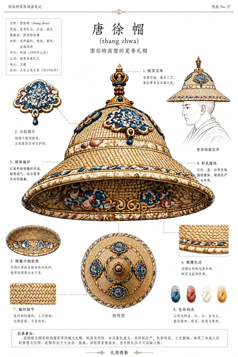 藏式礼帽民族志图版 / Ethnographic Plate for Tibetan Ceremonial Hat，海报与插画，海报、插画、排版，案例输出图 1