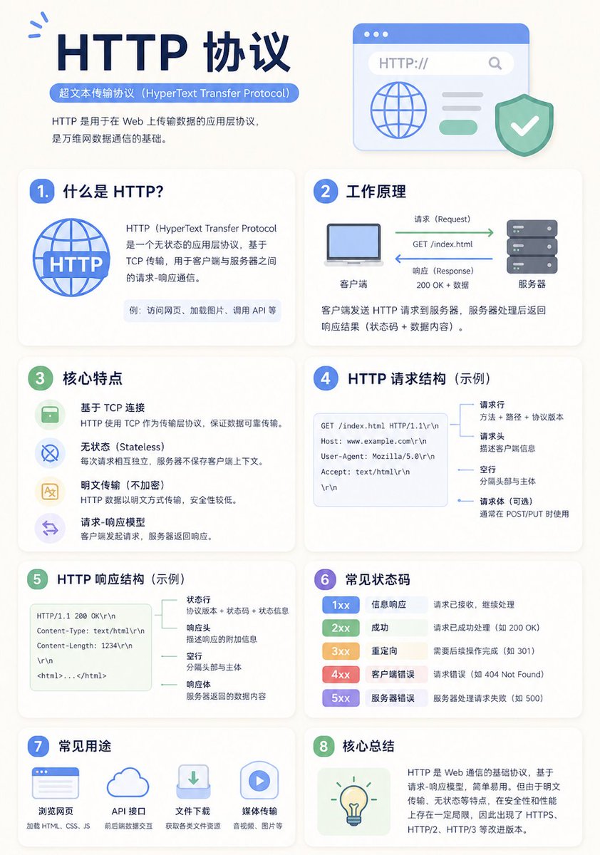 极简教育信息图模板 / Minimalist Educational Infographic Template，模型对比与社区，海报、插画、UI，案例输出图 1
