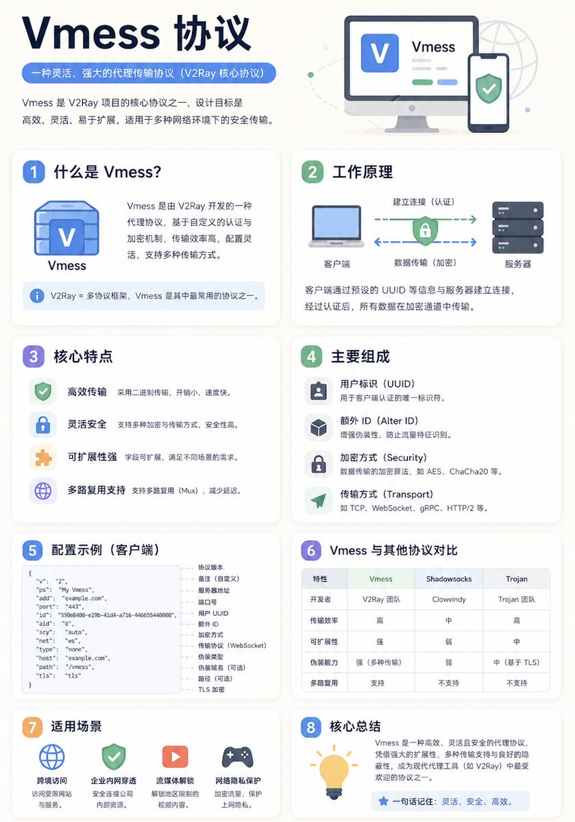 极简教育信息图模板 / Minimalist Educational Infographic Template，模型对比与社区，海报、插画、UI，案例输出图 2
