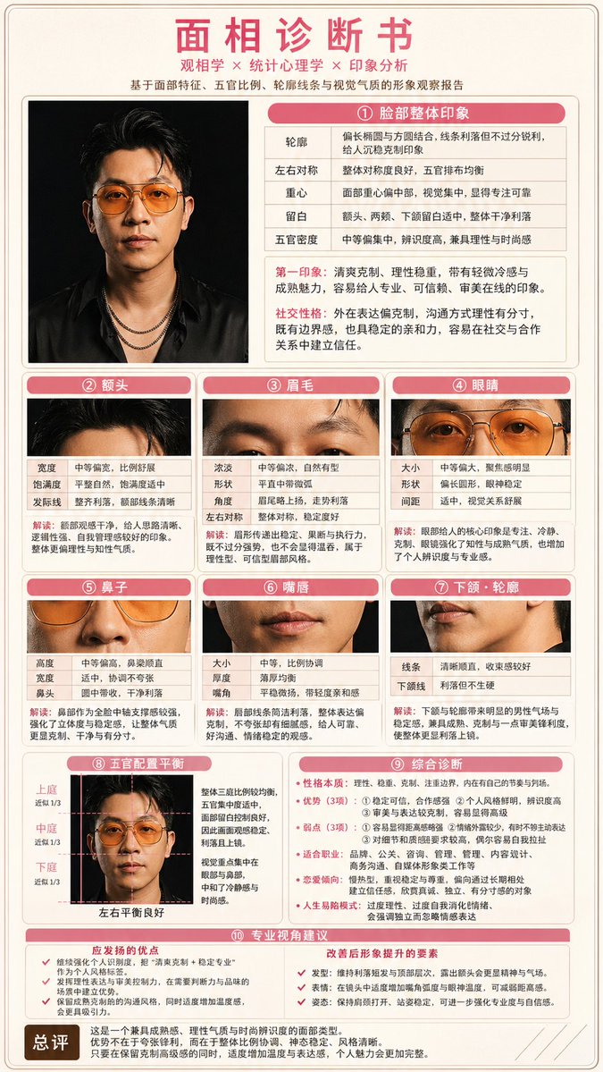 Japanese-Style Facial Analysis Diagnostic Poster，角色设计，35mm、人像、海报，案例输出图 2