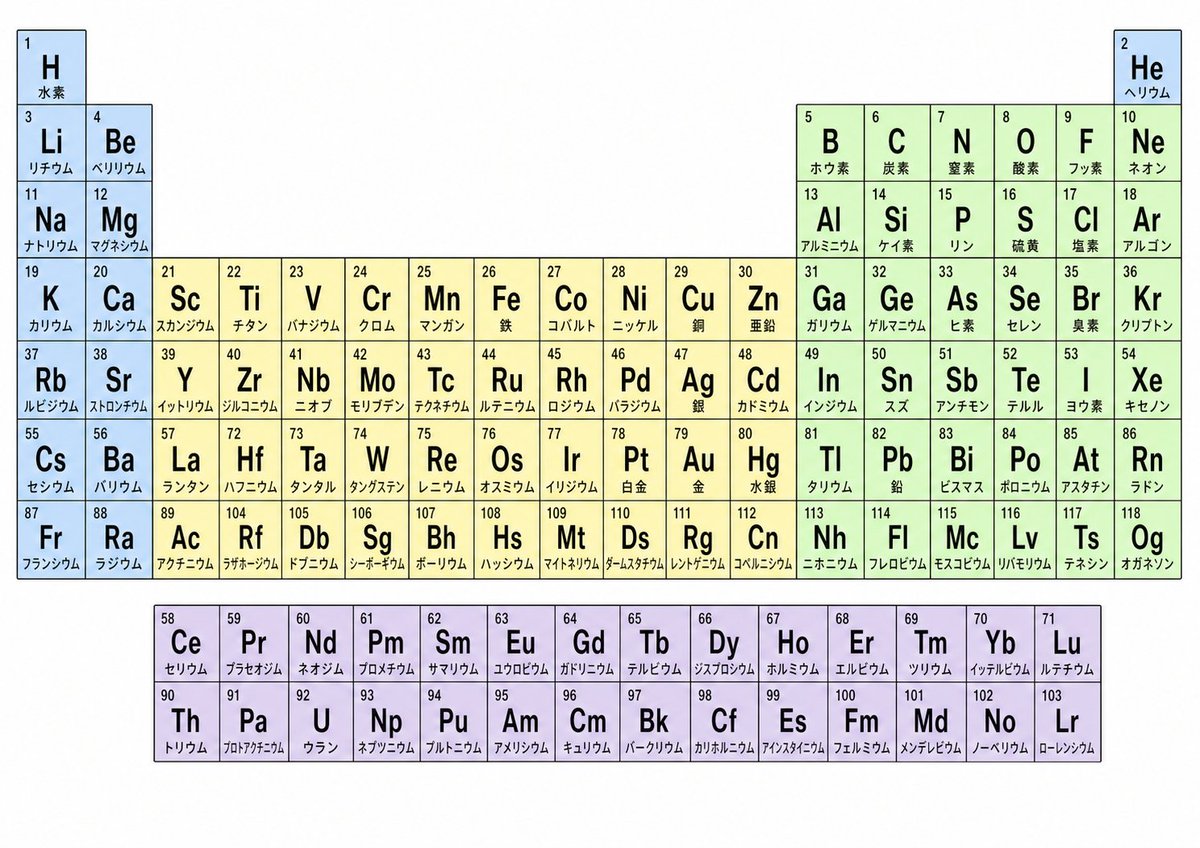 Japanese Color-Coded Periodic Table，海报与插画，海报、插画、极简，案例输出图 1