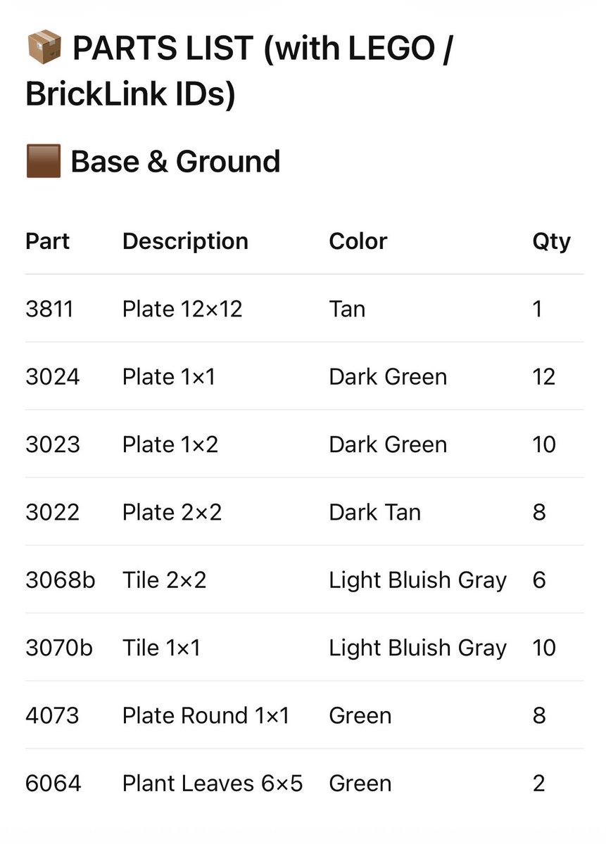 LEGO Parts List Inventory Page，UI 与社交媒体截图，人像、时尚、UI，案例输出图 1