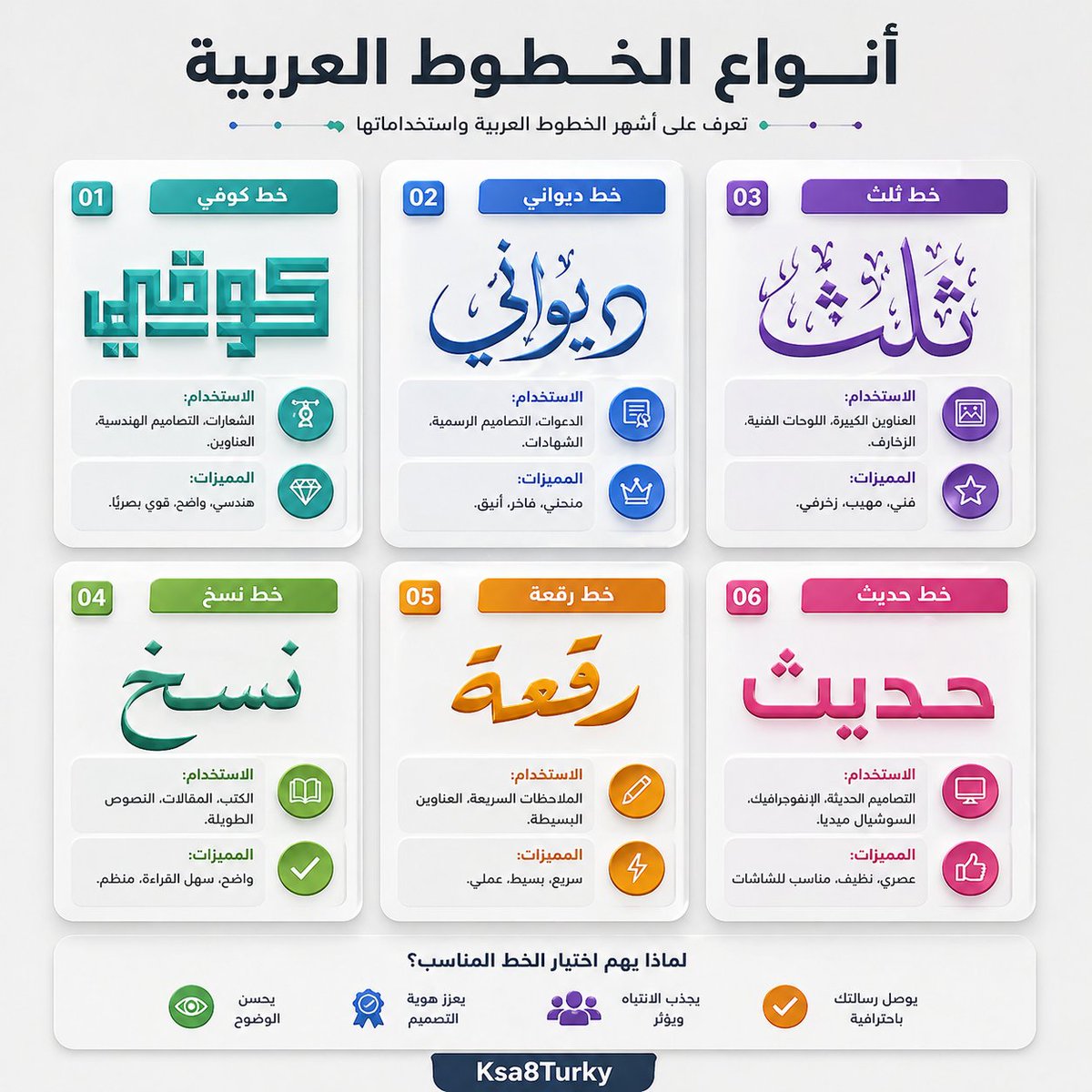 Arabic Font Types Infographic，海报与插画，海报、插画、排版，案例输出图 1