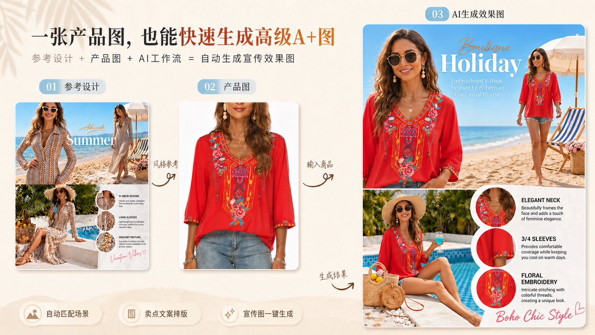 波西米亚风时尚广告重制参考 / Reference-to-Boho Fashion Ad Remake，人像与摄影，人像、时尚、海报，案例输出图 1