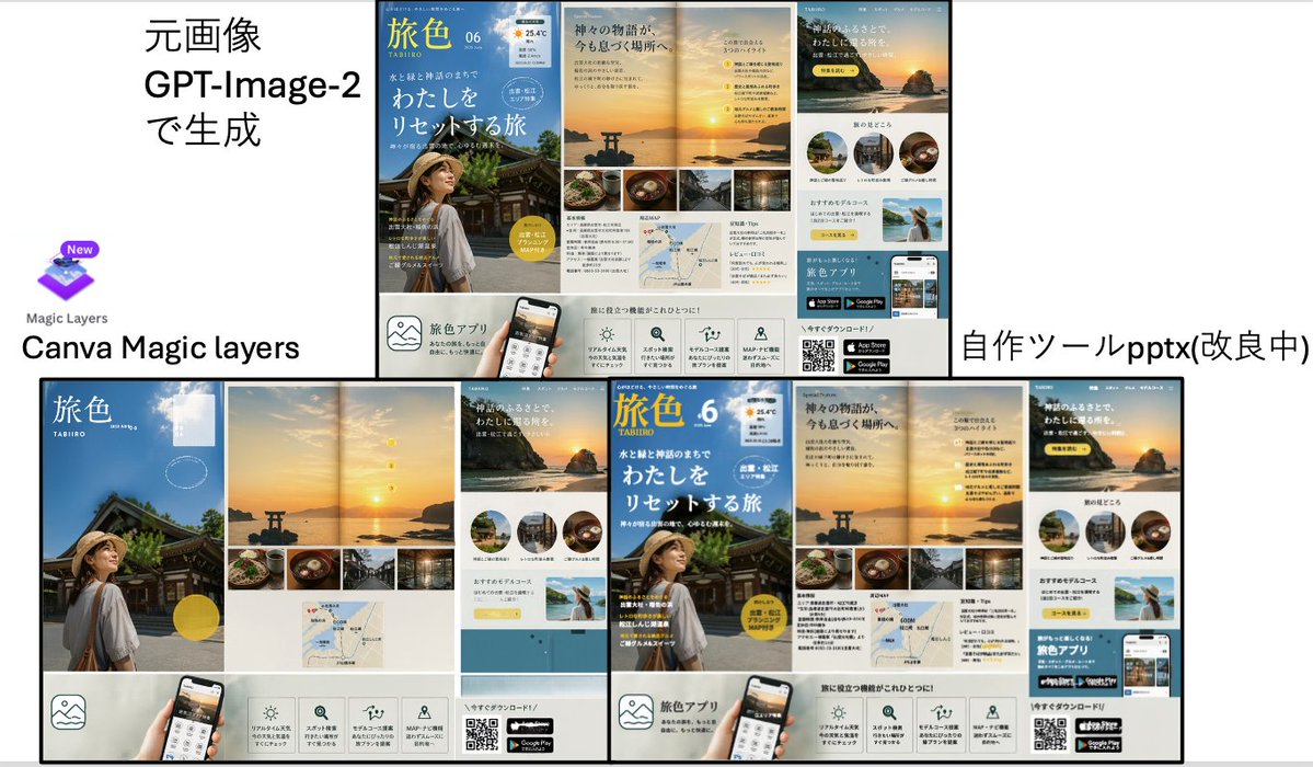 旅游广告转化对比 Slides / Travel Ad Conversion Comparison Slide，模型对比与社区，海报、UI、截图，案例输出图 1