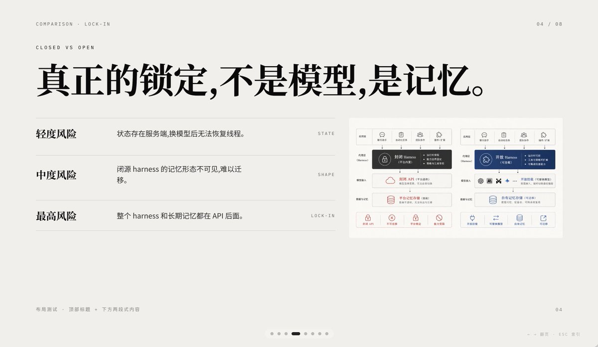 极简 AI 锁定对比 Slides / Minimal AI Lock-In Comparison Slide，模型对比与社区，时尚、极简、排版，案例输出图 1