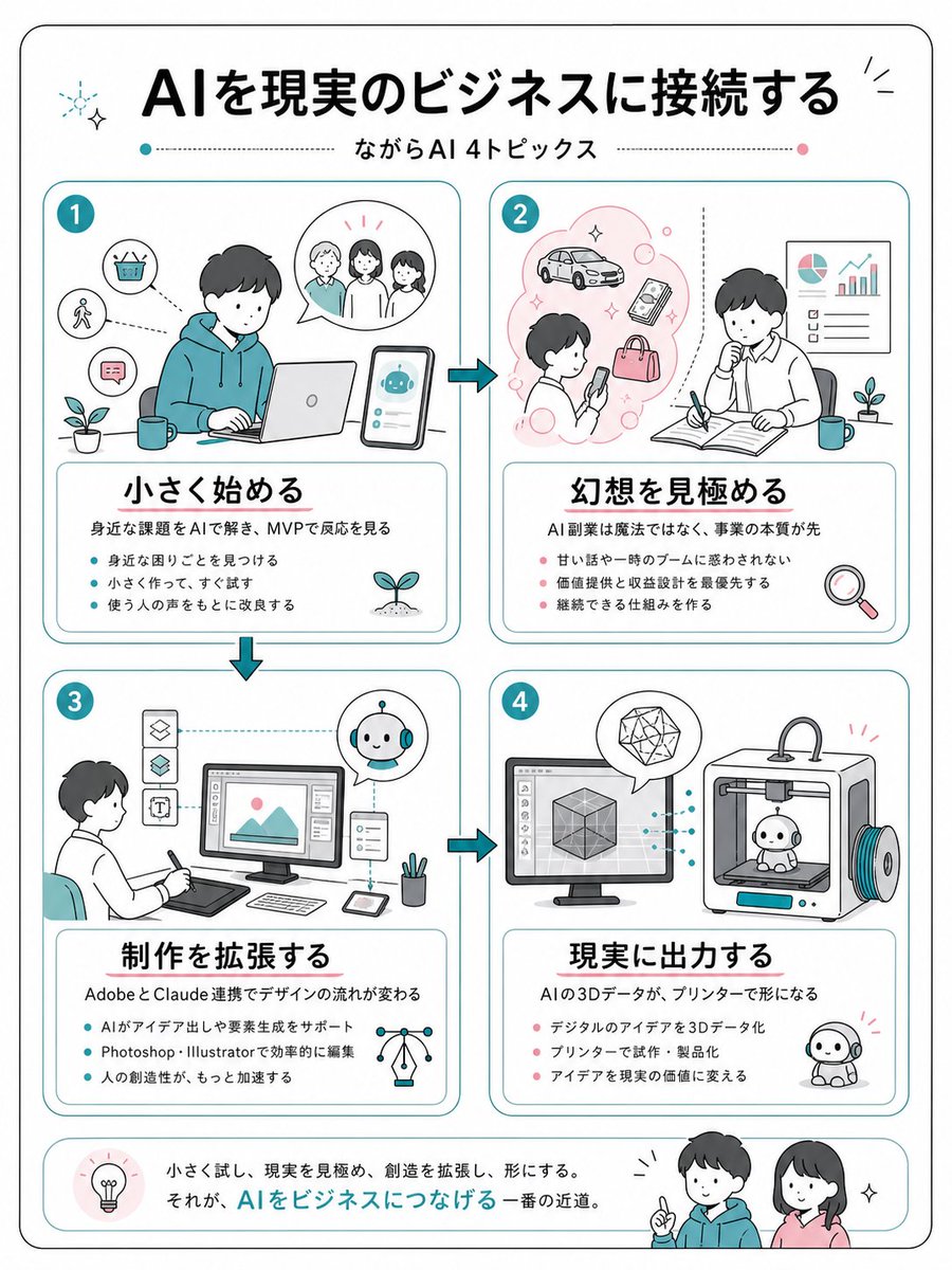 日本 AI 商业信息图 / Japanese AI Business Infographic，UI 与社交媒体截图，海报、插画、UI，案例输出图 1