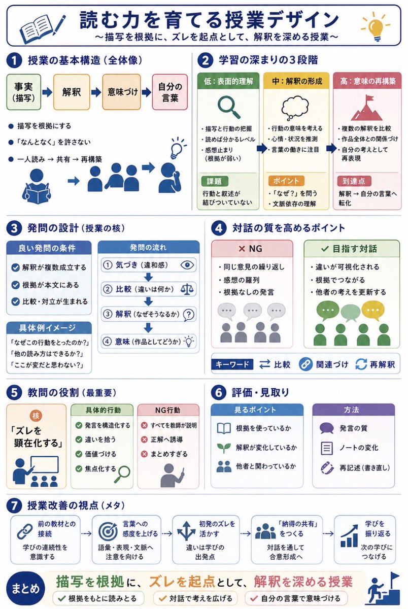 日语阅读教学信息图 / Japanese Reading Lesson Infographic，模型对比与社区，排版、信息图、竖版，案例输出图 1