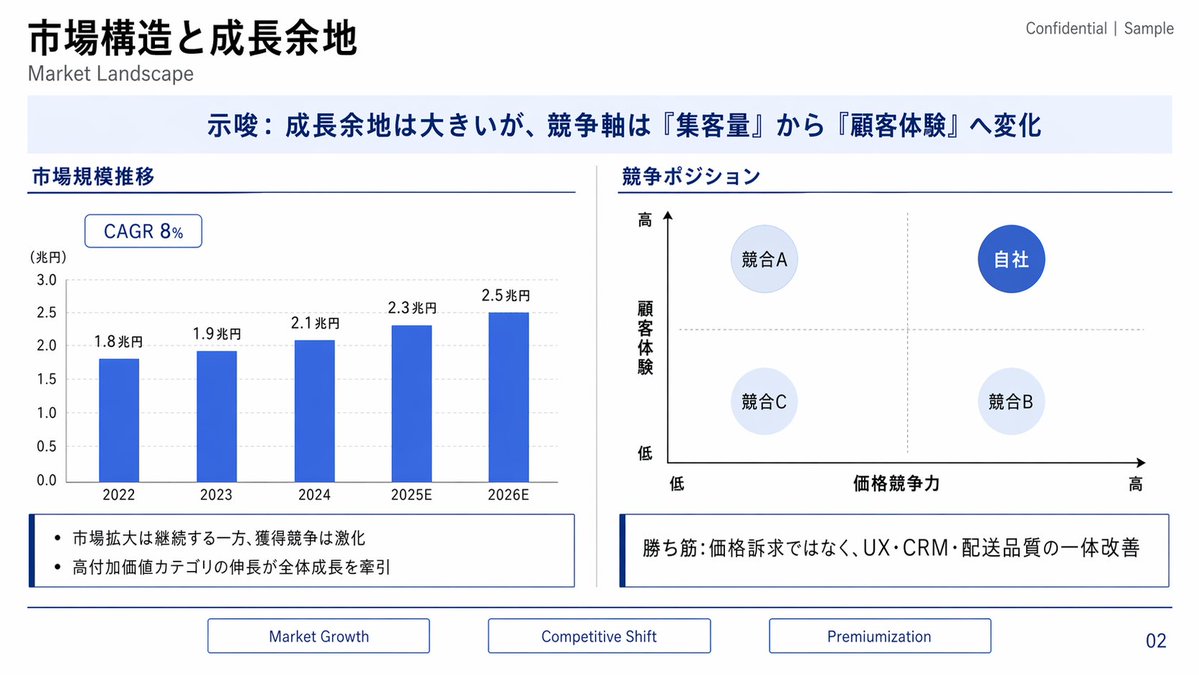 日本市场概况 Slides / Japanese Market Landscape Slide，人像与摄影，人像、插画、截图，案例输出图 1
