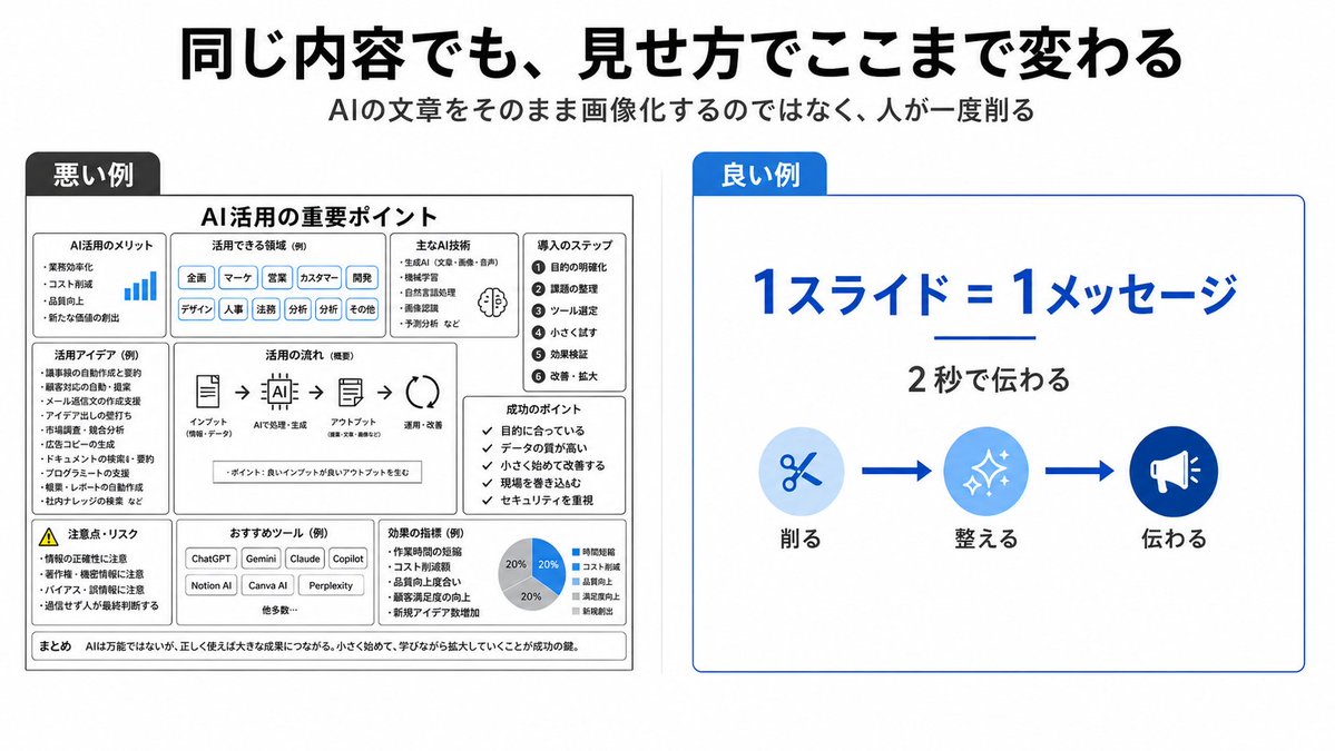 幻灯片设计：反面教材与正面案例对比图 / Bad vs Good Slide Design Infographic，模型对比与社区，极简、排版、信息图，案例输出图 1