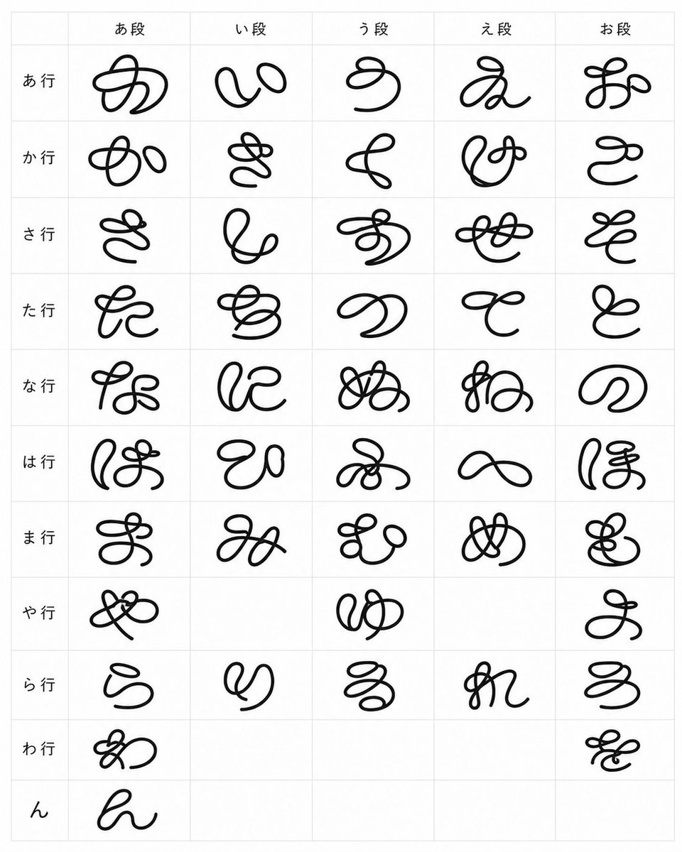 循环平假名字体图表 / Looped Hiragana Font Chart，人像与摄影，人像、极简、排版，案例输出图 1