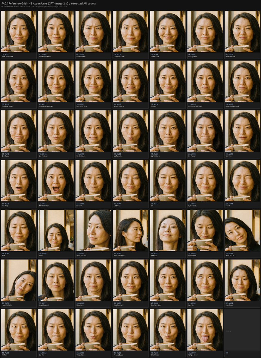 FACS 面部动作单元参考网格 / FACS Action Unit Reference Grid，UI 与社交媒体截图，人像、海报、UI，案例输出图 2