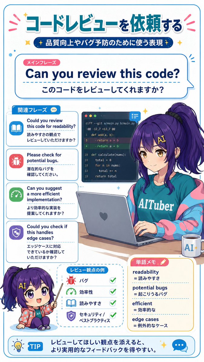 代码审查英语信息图 / Code Review English Infographic，角色设计，人像、海报、插画，案例输出图 1