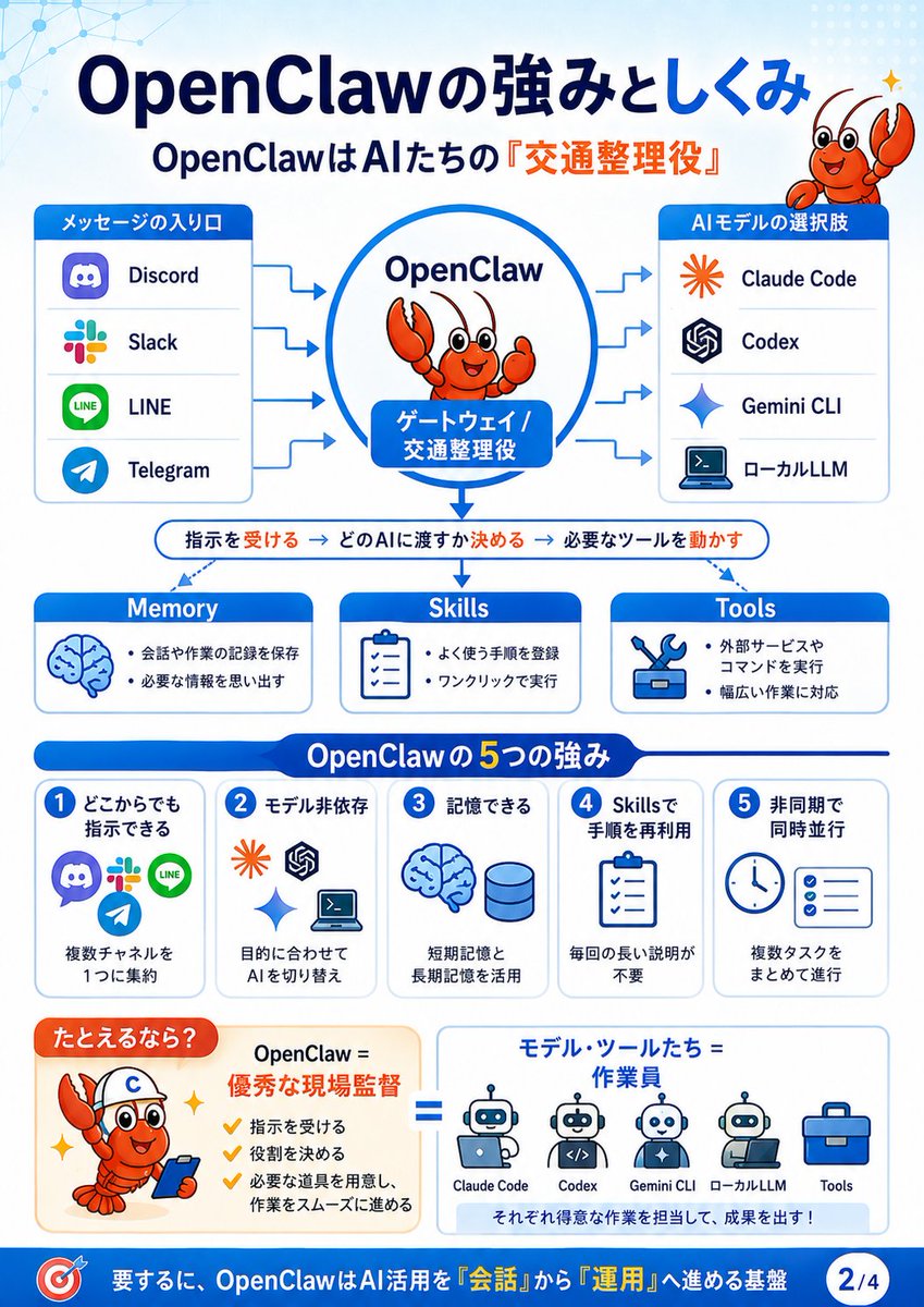 OpenClaw 优势信息图 / OpenClaw Strengths Infographic，角色设计，角色、排版、信息图，案例输出图 1
