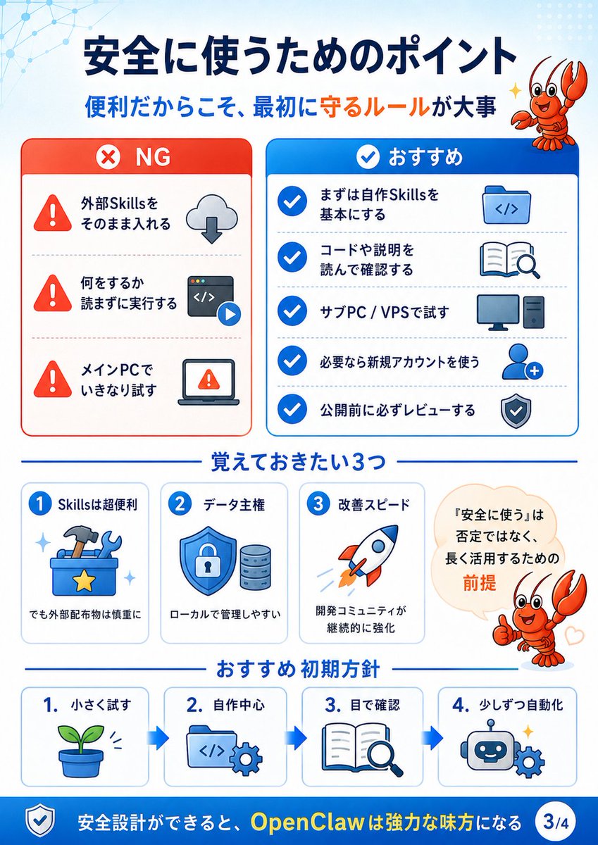OpenClaw 安全使用规则信息图 / OpenClaw Safety Rules Infographic，模型对比与社区，人像、角色、排版，案例输出图 1