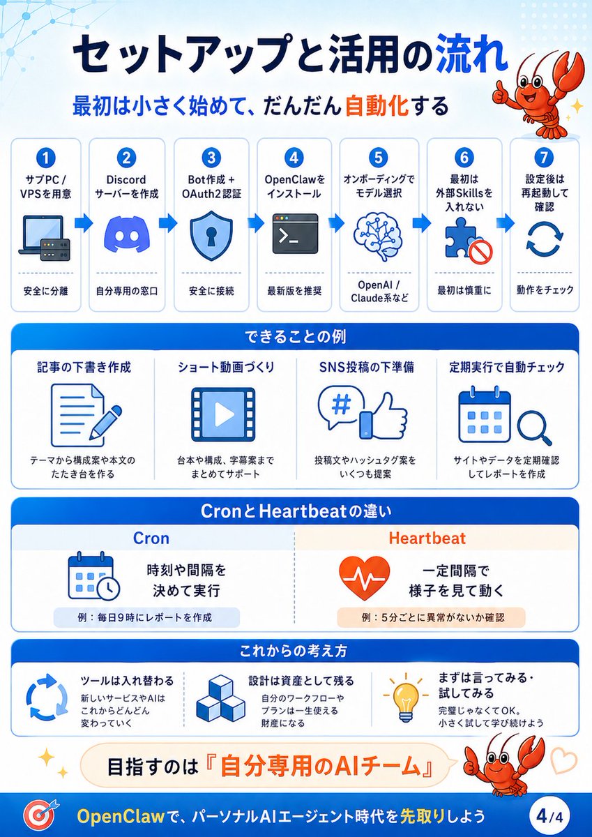 OpenClaw 设置流程信息图 / OpenClaw Setup Flow Infographic，模型对比与社区，截图、排版、信息图，案例输出图 1