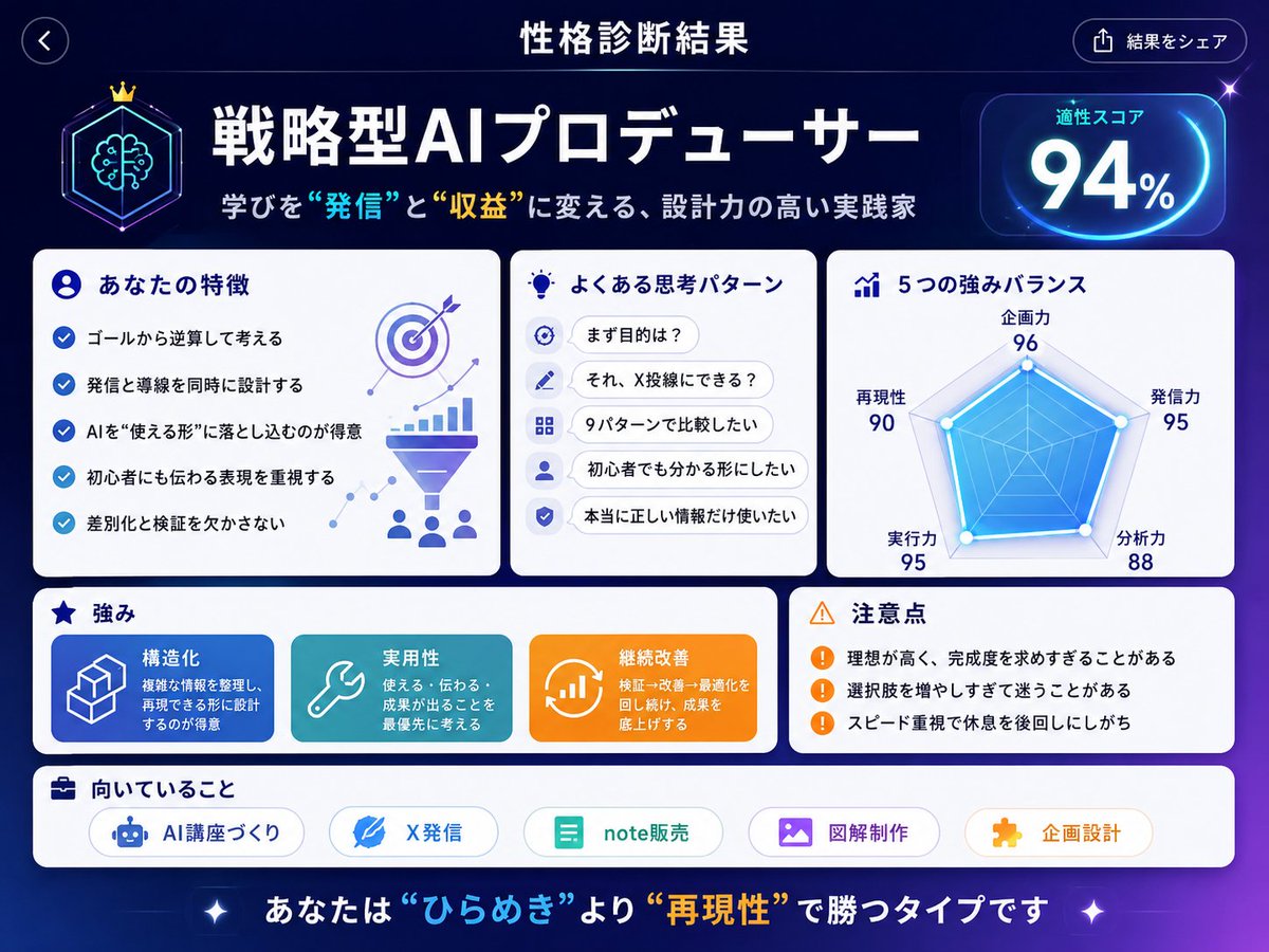 个性诊断 UI 生成器 / Personality Diagnostic UI Generator,UI 与社交媒体截图,UI、截图、信息图,案例输出图 1
