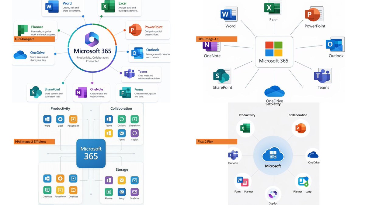 Microsoft 365 模型对比信息图 / Microsoft 365 Model Comparison Infographic,模型对比与社区,截图、角色、排版,案例输出图 1
