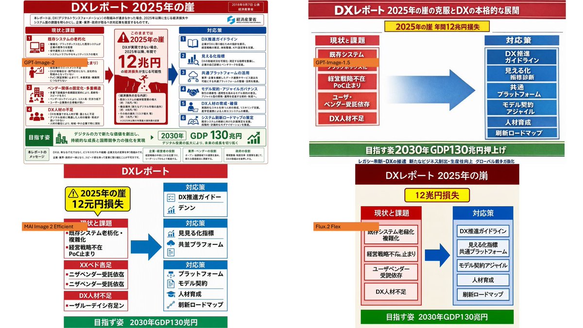 DX 信息图模型对比 / DX Infographic Model Comparison，模型对比与社区，排版、信息图、竖版，案例输出图 1
