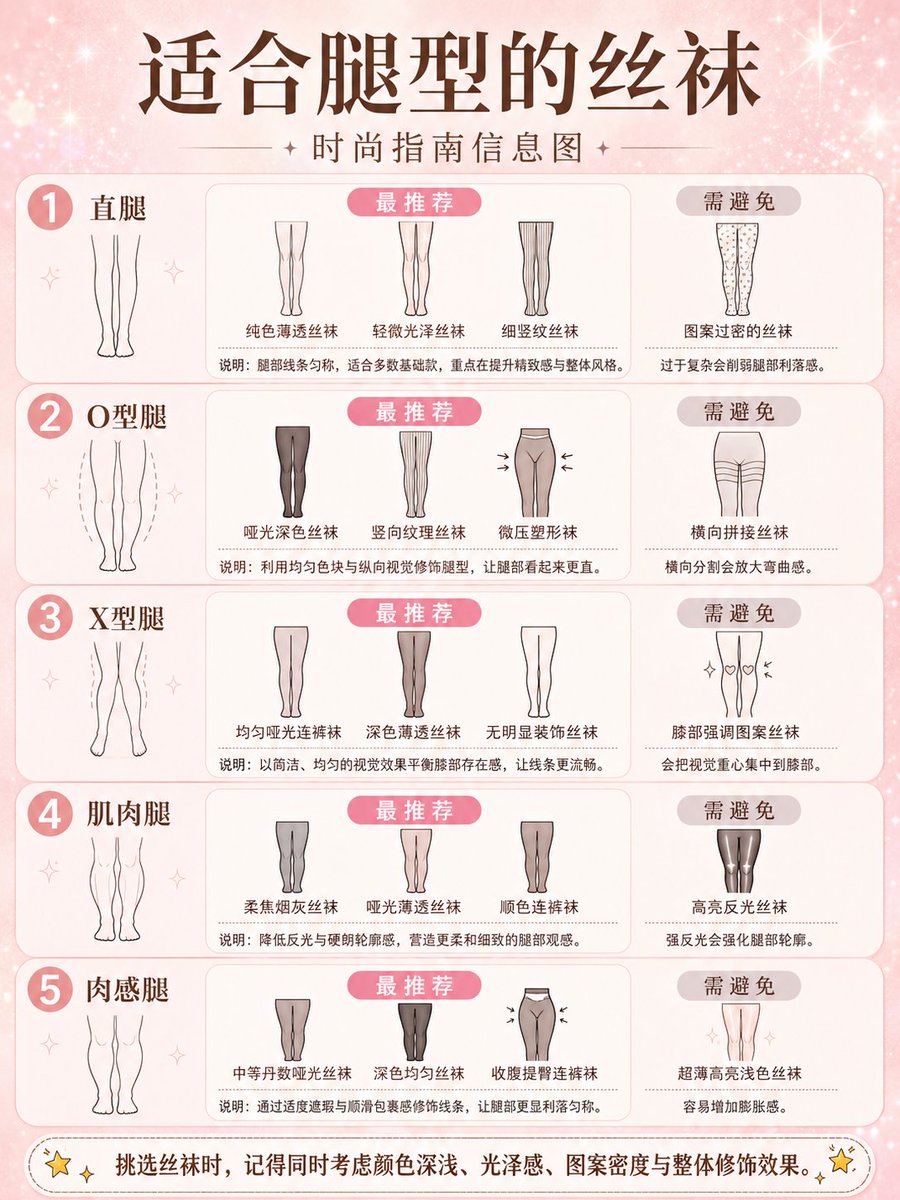 时尚风格指南信息图海报 / Fashion Style Guide Infographic Poster，人像与摄影，人像、时尚、海报，案例输出图 1