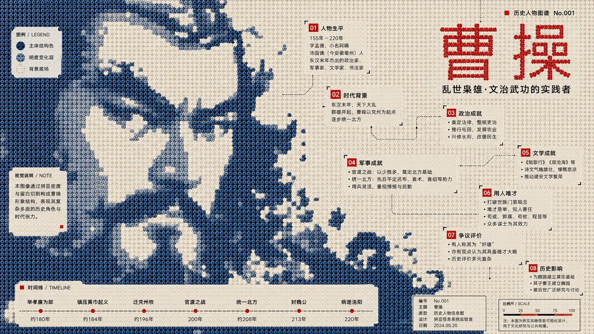 拼拼豆豆像素风信息图海报 / Perler Bead Pixel Infographic Poster，人像与摄影，人像、海报、插画，案例输出图 1
