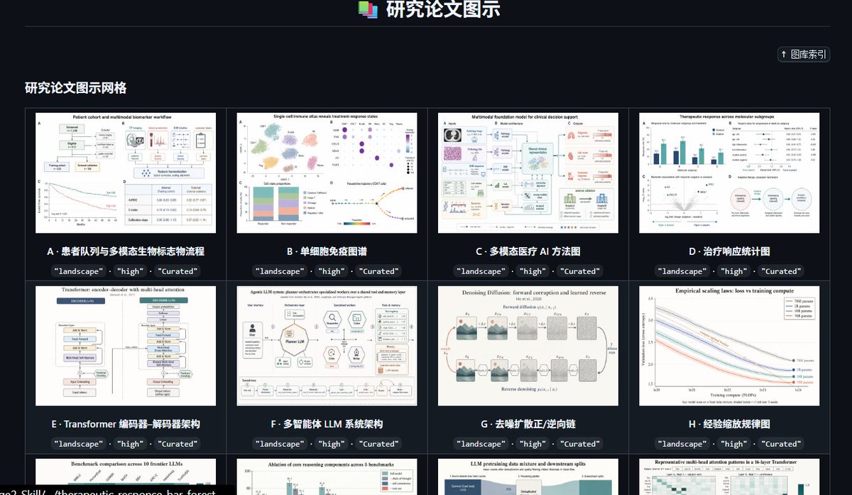 深色研究图示库 UI / Dark Research Figure Gallery UI，模型对比与社区，海报、UI、截图，案例输出图 1