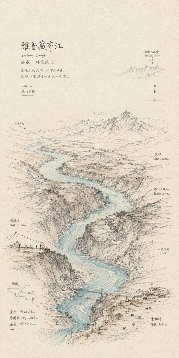 手绘线性素描艺术 / Hand-Drawn Linear Sketch Art，人像与摄影，人像、插画、城市视觉，案例输出图 3