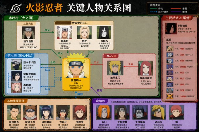 关键人物关系图谱 / Key Character Relationship Map，角色设计，角色、城市视觉、信息图，案例输出图 1
