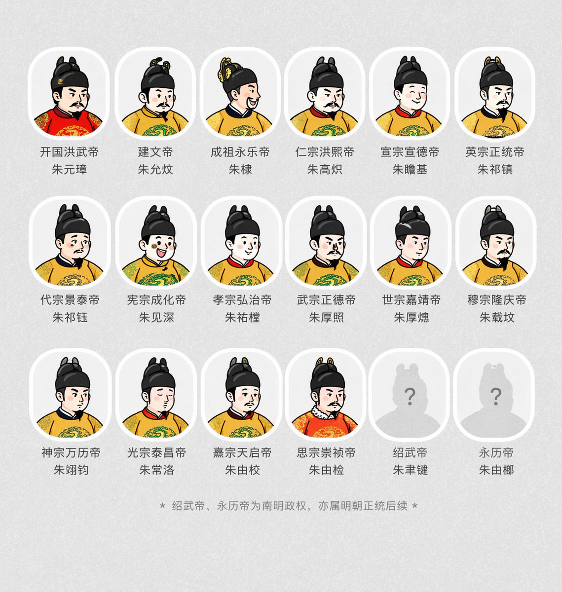 古风明朝帝王群像长卷 / Ancient Ming Emperor Group，人像与摄影，人像、人像与摄影，案例输出图 1