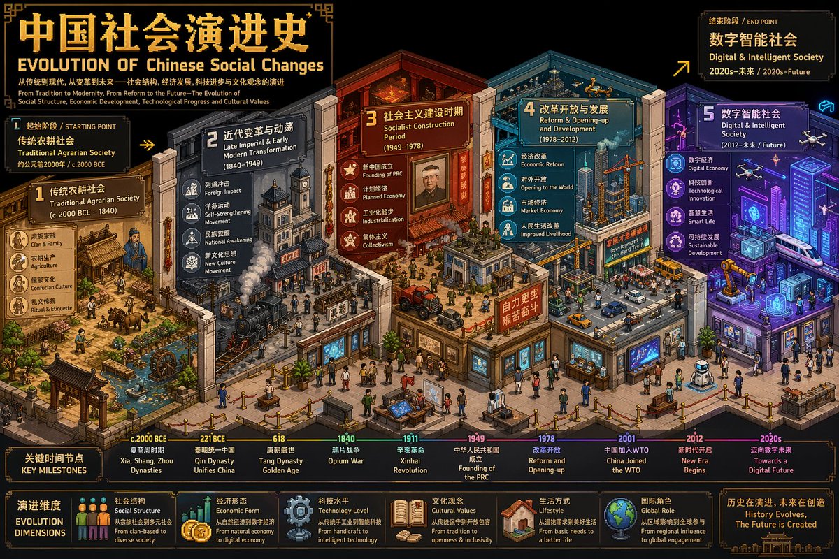 西方艺术演进像素博物馆 / Western Art Pixel Museum，海报与插画，海报、插画、海报与插画，案例输出图 1