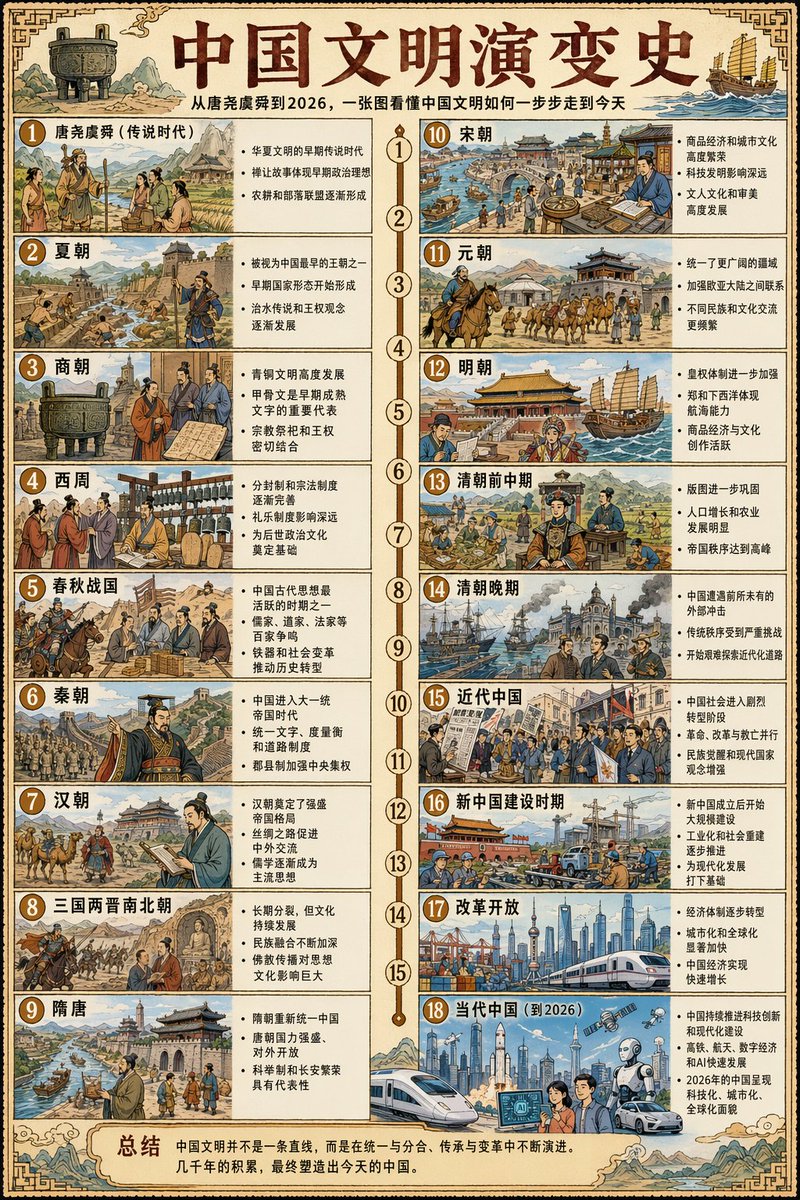 中国文明演变史长卷 / Chinese Civilization Evolution Scroll，角色设计，海报、插画、角色，案例输出图 1