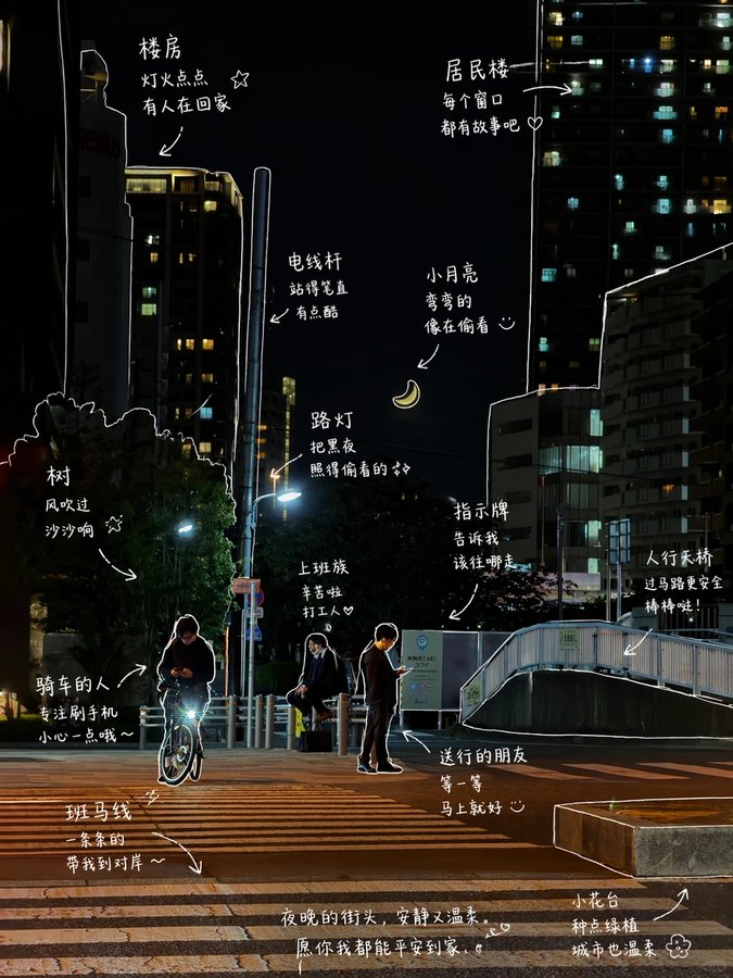 小红书手绘照片注释风 / Xiaohongshu Handwritten Photo Notes，人像与摄影，人像、插画、人像与摄影，案例输出图 2