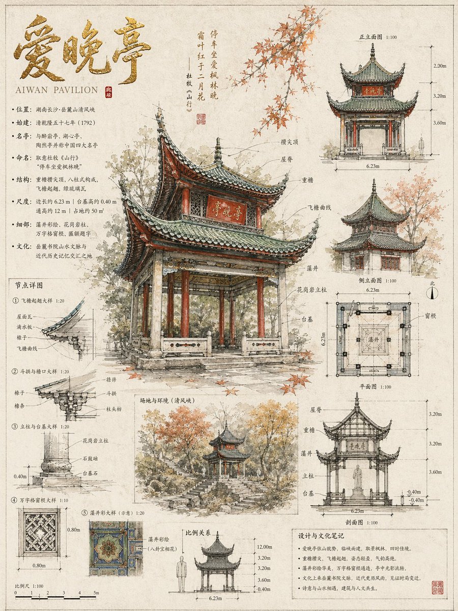 大师级建筑手绘设计长卷 / Master Architectural Sketch Scroll，海报与插画，海报、插画、城市视觉，案例输出图 1