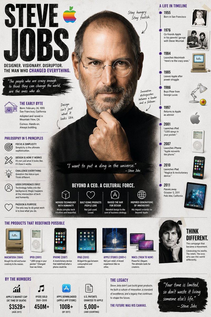 视觉丰富的人物信息图设计 / Visually Rich Character Infographic，角色设计，人像、插画、角色，案例输出图 1