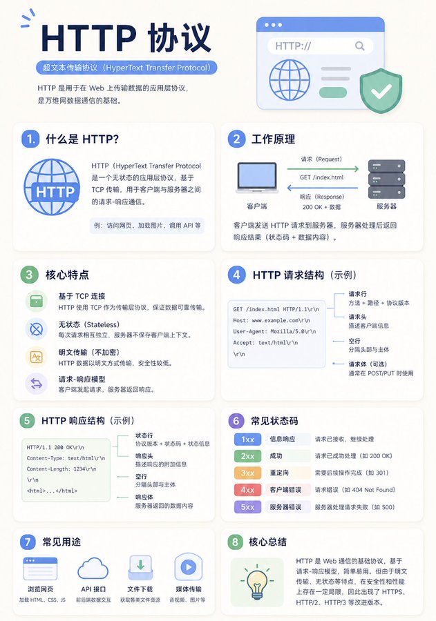 极简风格教育信息图设计 / Minimalist Educational Infographic，模型对比与社区，海报、插画、UI，案例输出图 1