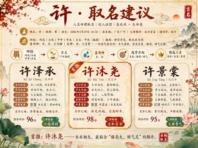 古风命理取名对比海报 / Ancient Naming Poster，模型对比与社区，海报、角色、极简，案例输出图 1