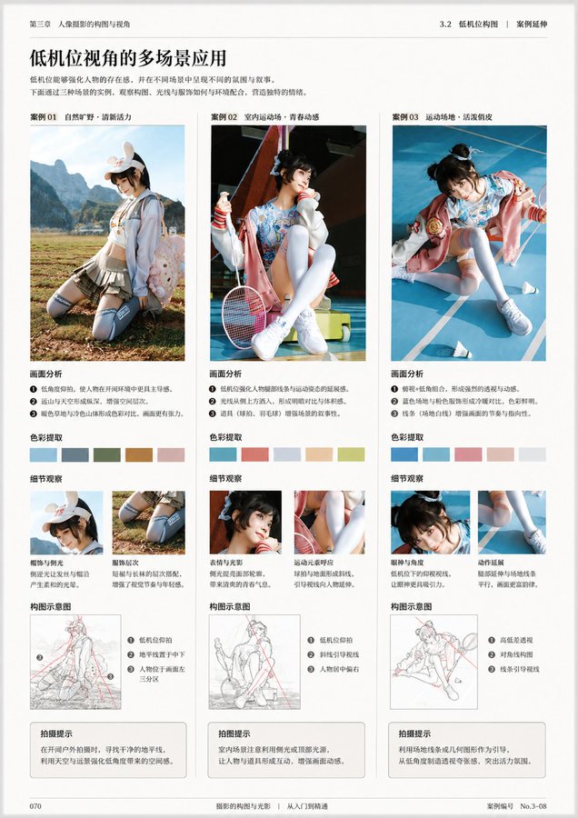 专业书籍内页排版设计 / Professional Book Interior Layout，角色设计，35mm、时尚、海报，案例输出图 1