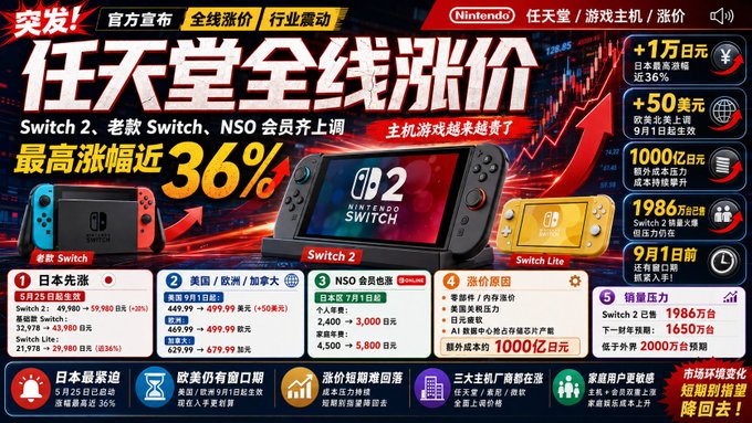 中文科技新闻爆款封面生成器 / Create Viral Covers For Chinese Tech News,模型对比与社区,海报、极简、排版,案例输出图 1
