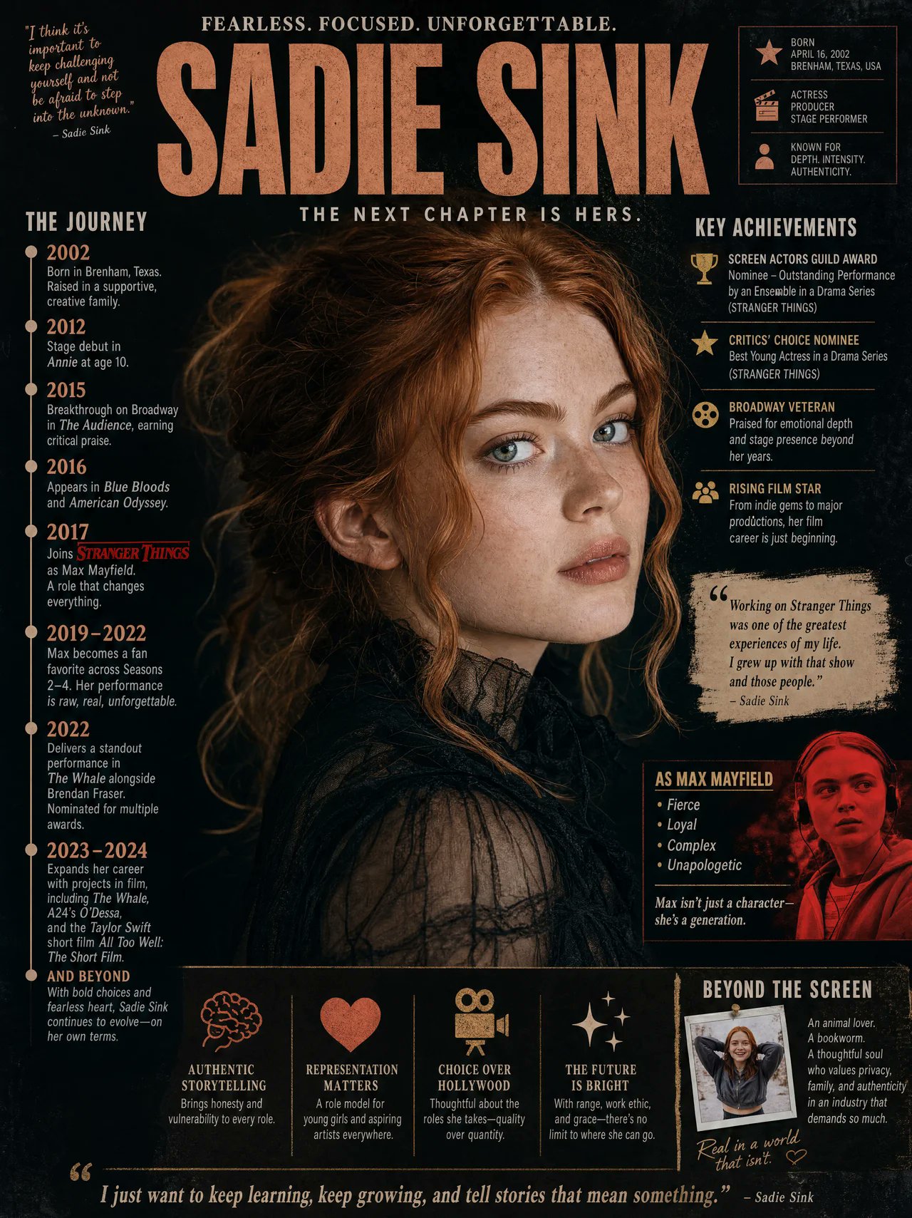 萨迪辛克复古杂志风格信息图海报 / Sadie Sink Editorial Infographic Prompt，人像与摄影，人像、时尚、海报，案例输出图 2