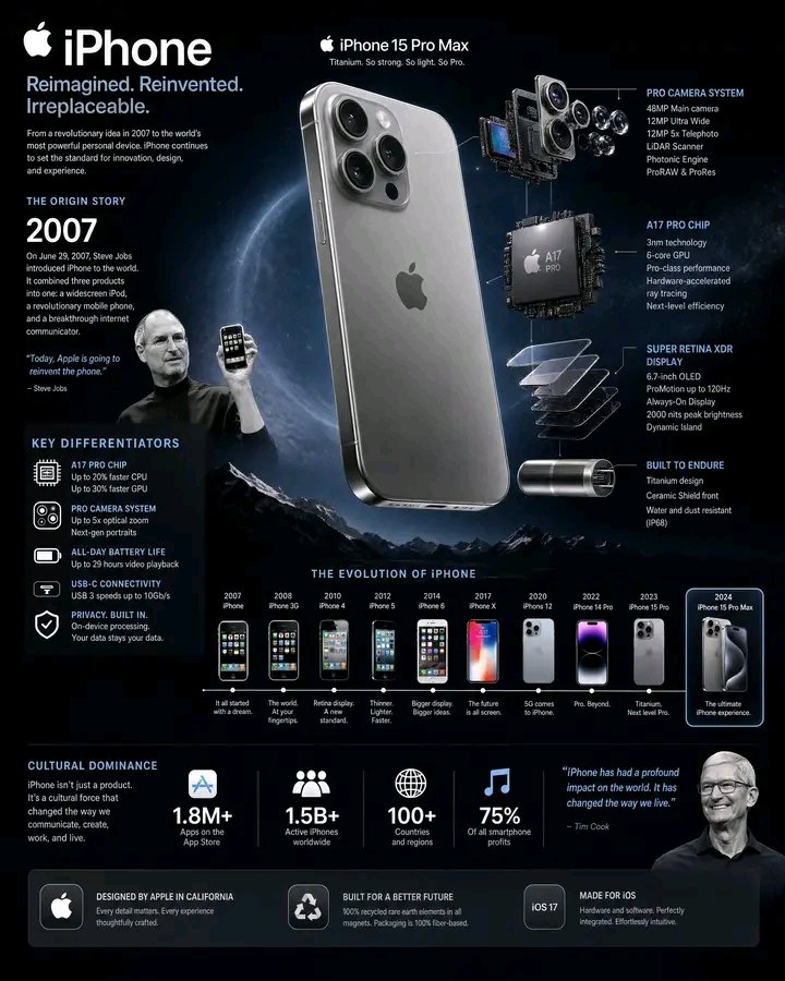 iPhone进化史暗黑科技感信息图 / Iphone Evolution Tech Infographic，人像与摄影，人像、电影感、排版，案例输出图 1