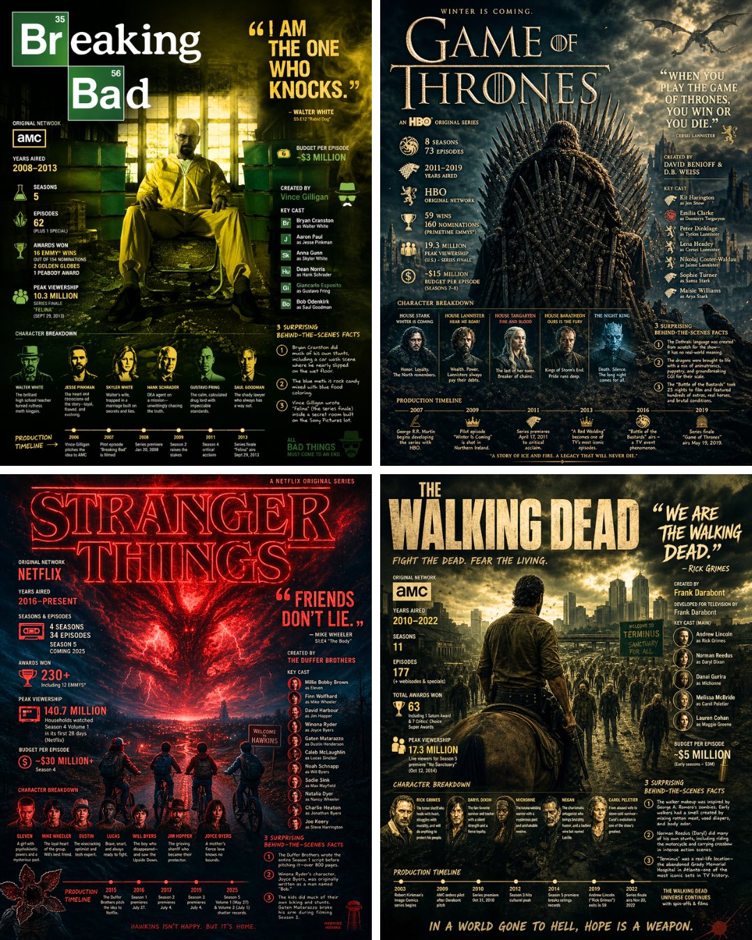足球俱乐部国家地理风格信息图海报 / National Geographic Style Football Club Infographic Poster，模型对比与社区，电影感、时尚、海报，案例输出图 2
