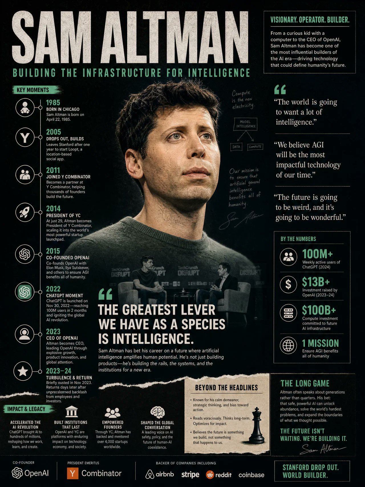 山姆奥特曼传奇纪实信息图设计 / Sam Altman Infographic Editorial Style，人像与摄影，人像、时尚、插画，案例输出图 2
