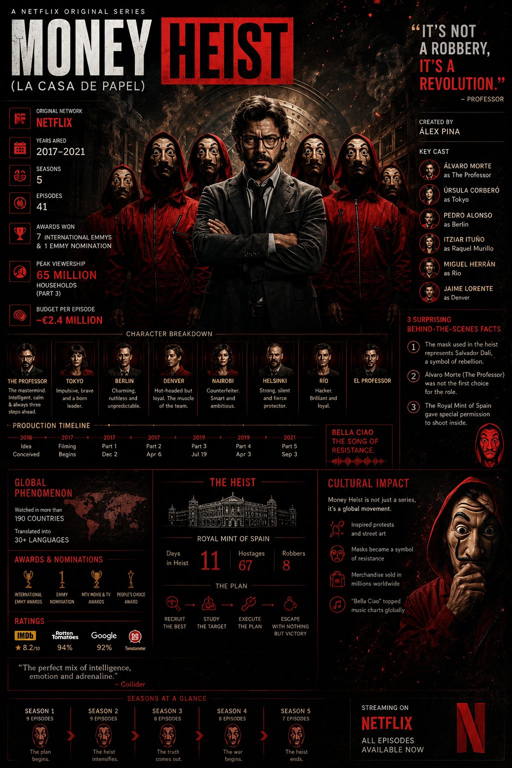 四大传奇影集电影质感信息图海报 / Legendary Web Series Cinematic Infographic Poster，角色设计，霓虹、人像、电影感，案例输出图 1
