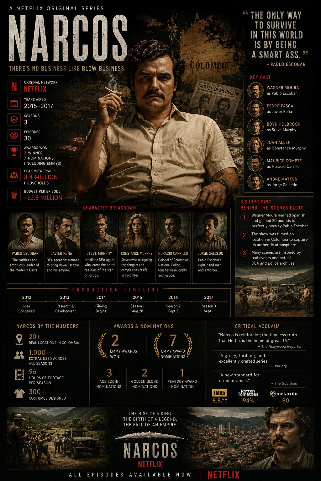四大传奇影集电影质感信息图海报 / Legendary Web Series Cinematic Infographic Poster，角色设计，霓虹、人像、电影感，案例输出图 2