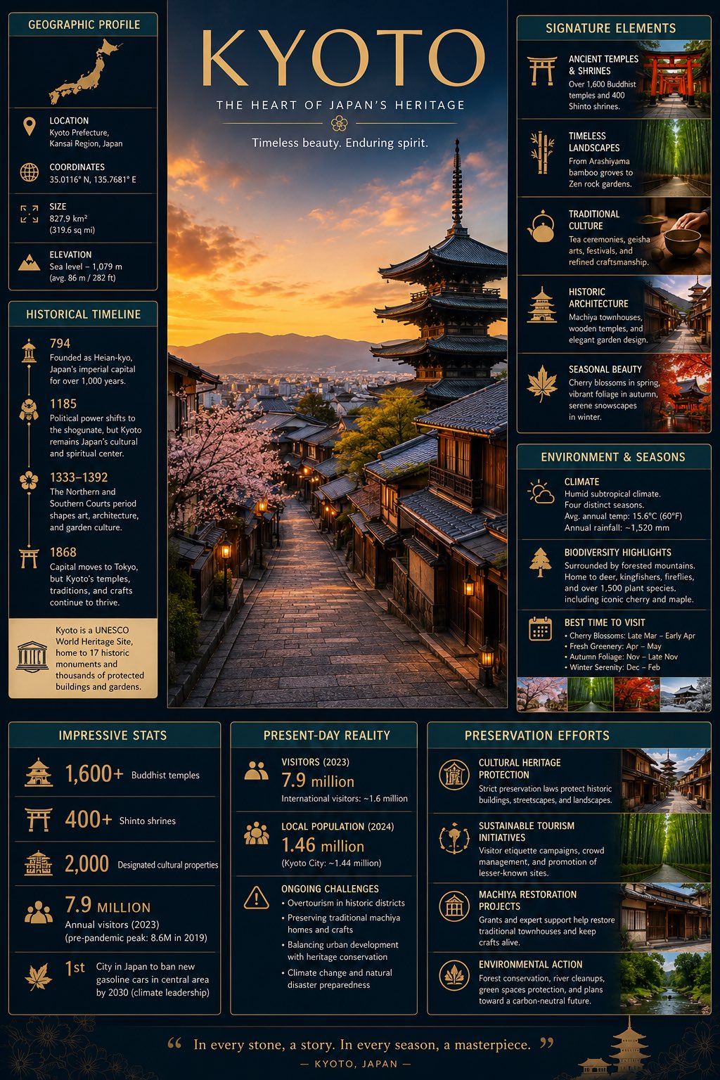 高级现代旅游杂志风格信息图设计 / Premium Modern Travel Infographic Design，人像与摄影，人像、电影感、时尚，案例输出图 1